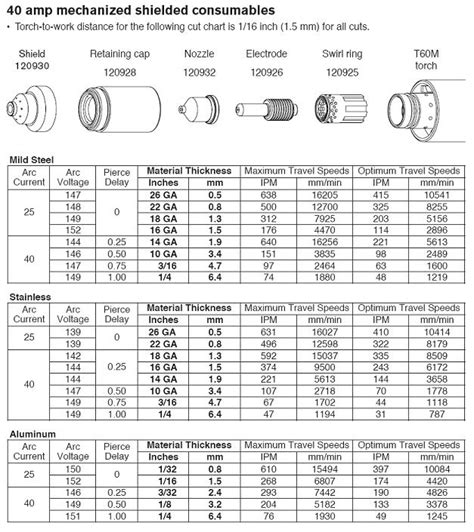 cnc plasma cutter|Plasma Cut chart .
